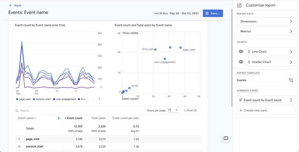Agregacja danych w e-commerce: Google Analytics Agregacja danych w e-commerce: Google Analytics