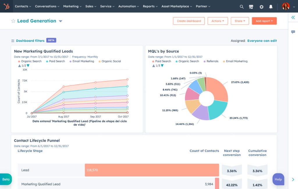 Agregacja danych w e-commerce: HubSpot Agregacja danych w e-commerce: HubSpot