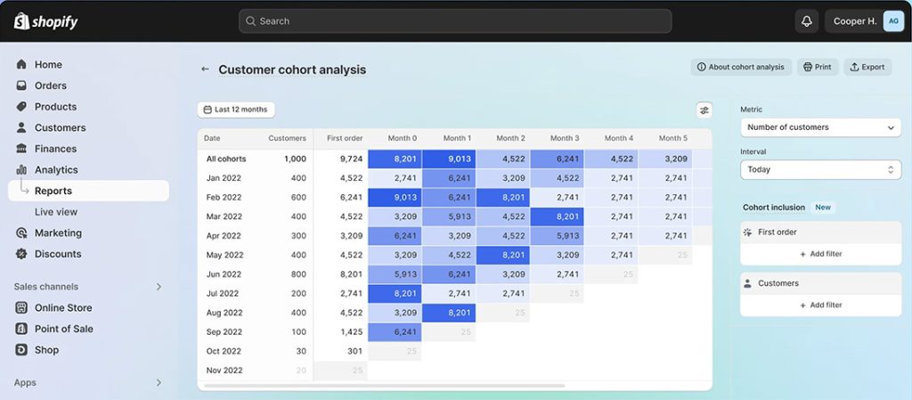 Agregacja danych w e-commerce: Shopify Analytics Agregacja danych w e-commerce: Shopify Analytics